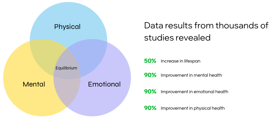 pet sitting and training data results